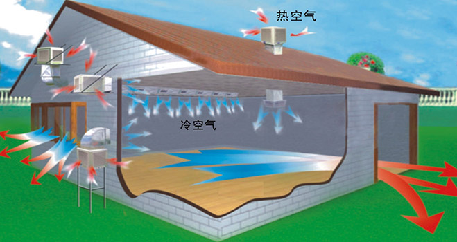 東莞環(huán)?？照{(diào)銷售