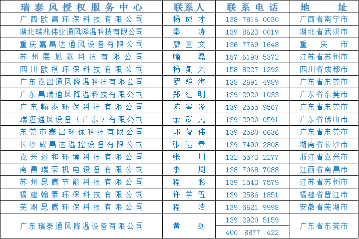 全民抗疫 瑞風(fēng)助力，瑞泰風(fēng)，瑞泰風(fēng)關(guān)愛在行動(dòng)